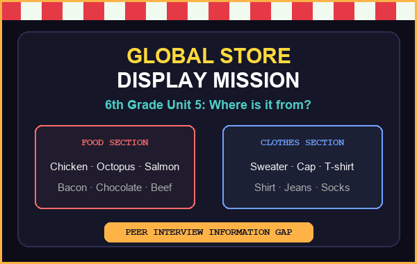 Global Store